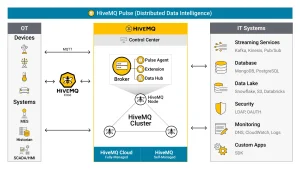 HiveMQ Platform overview diagram